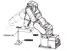 爱普生机器人控制器选件—ECP功能