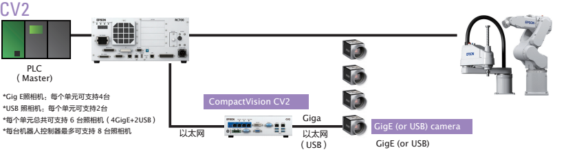 CV2ϵͳʾͼ