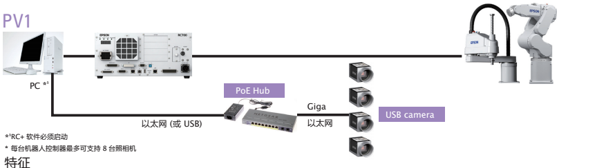 PV1ϵͳʾͼ